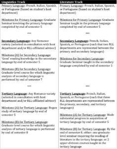 Program « Romance Languages & LIteratures